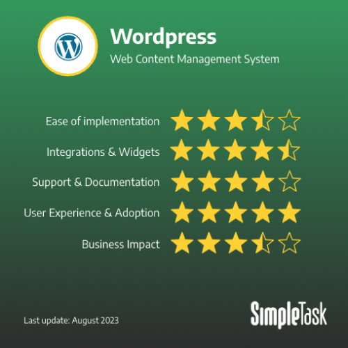 wordpress-review