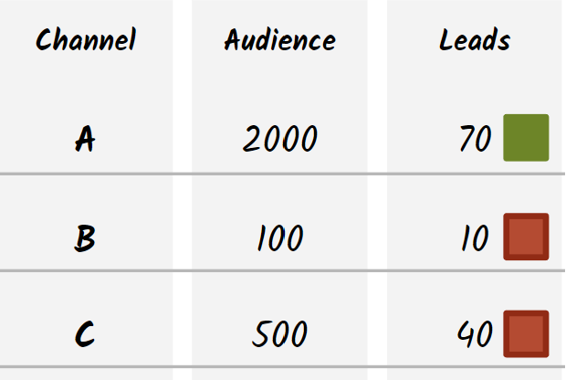 choose KPIs - absolute value choose KPIs - absolute value