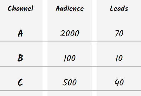 Choosing the Right KPIs - base Choosing the Right KPIs - base