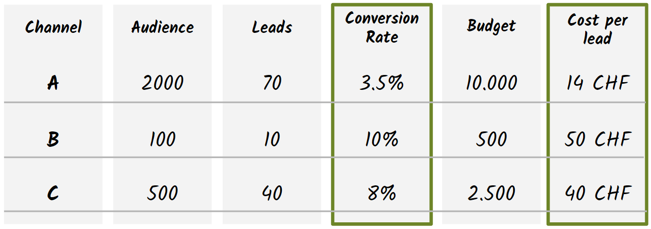 choose basic KPIs choose basic KPIs
