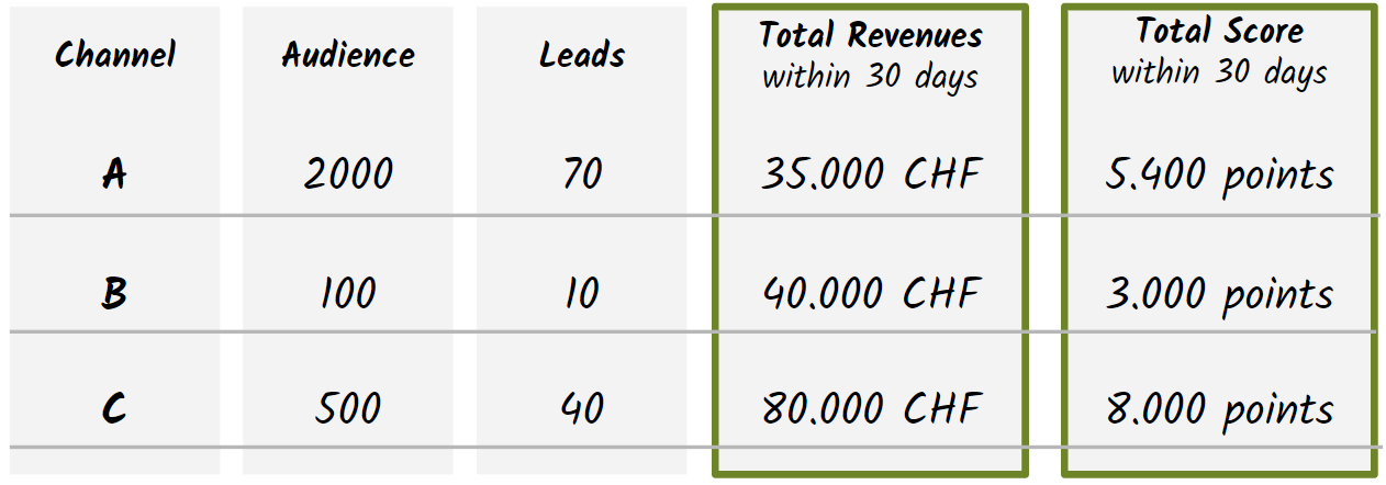choose revenue KPIs choose revenue KPIs